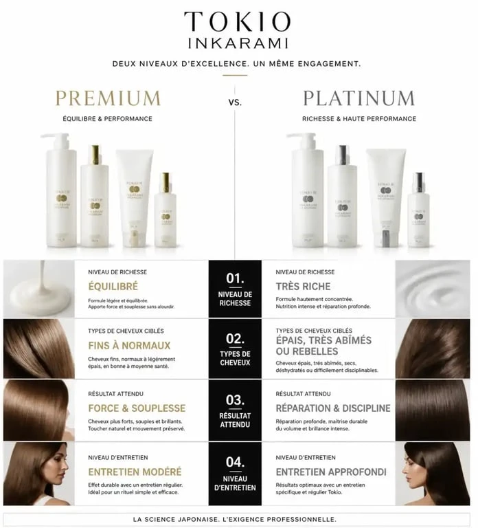Soin tokio cheveux : comparaison visuelle entre Premium et Platinum selon le type de cheveu