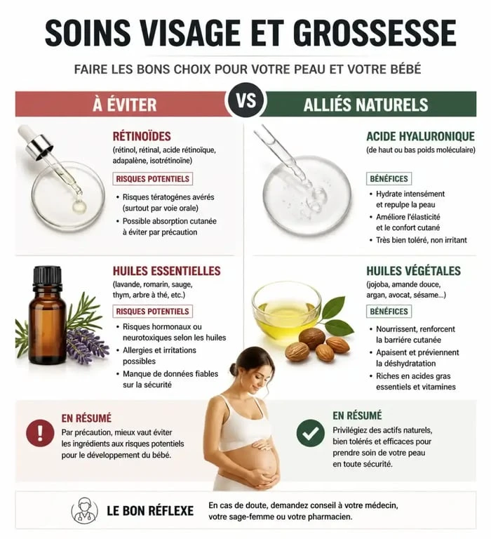 Infographie des ingrédients cosmétiques à éviter et à privilégier pour le soin visage femme enceinte